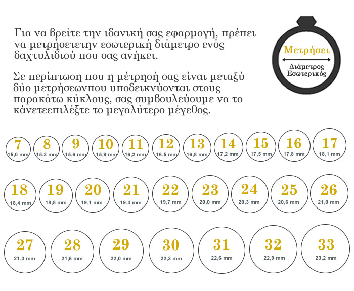 Πίνακας μεγεθών δαχτυλιδιών